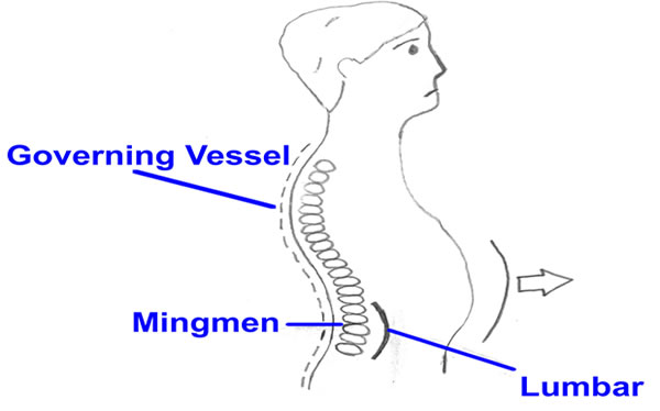 Weight Gain and Low Back Pain